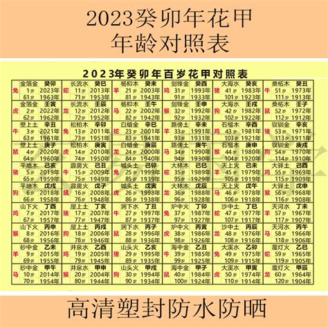 2024年属相